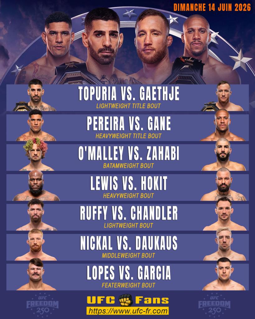 Diffusion UFC Freedom 250 : Comment regarder le combat d'Ilia Topuria et de Ciryl Gane ce week-end ? Diffusion UFC Freedom 250 : Comment regarder le combat d'Ilia Topuria et de Ciryl Gane ce week-end ?