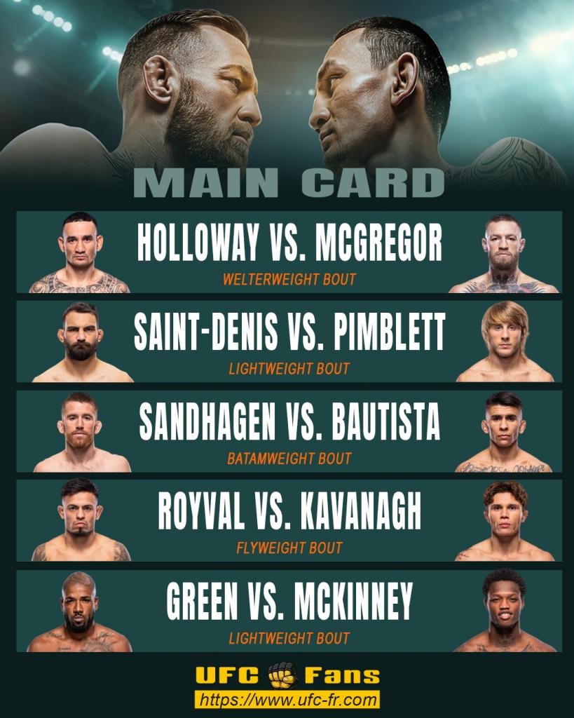 UFC 329 : Holloway vs McGregor et Saint-Denis vs Pimblett, sur quelle chaîne et à quelle heure voir la diffusion ? UFC 329 : Holloway vs McGregor et Saint-Denis vs Pimblett, sur quelle chaîne et à quelle heure voir la diffusion ?
