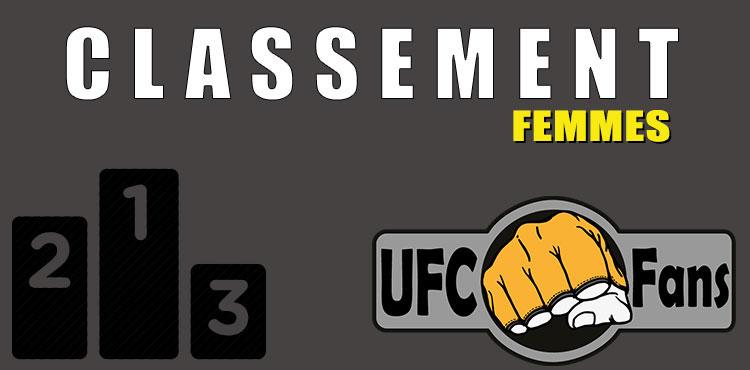 Classement UFC Femme 2020 semaine 31
