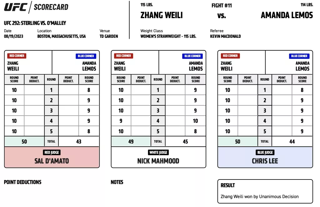 UFC 292 - Scorecards
