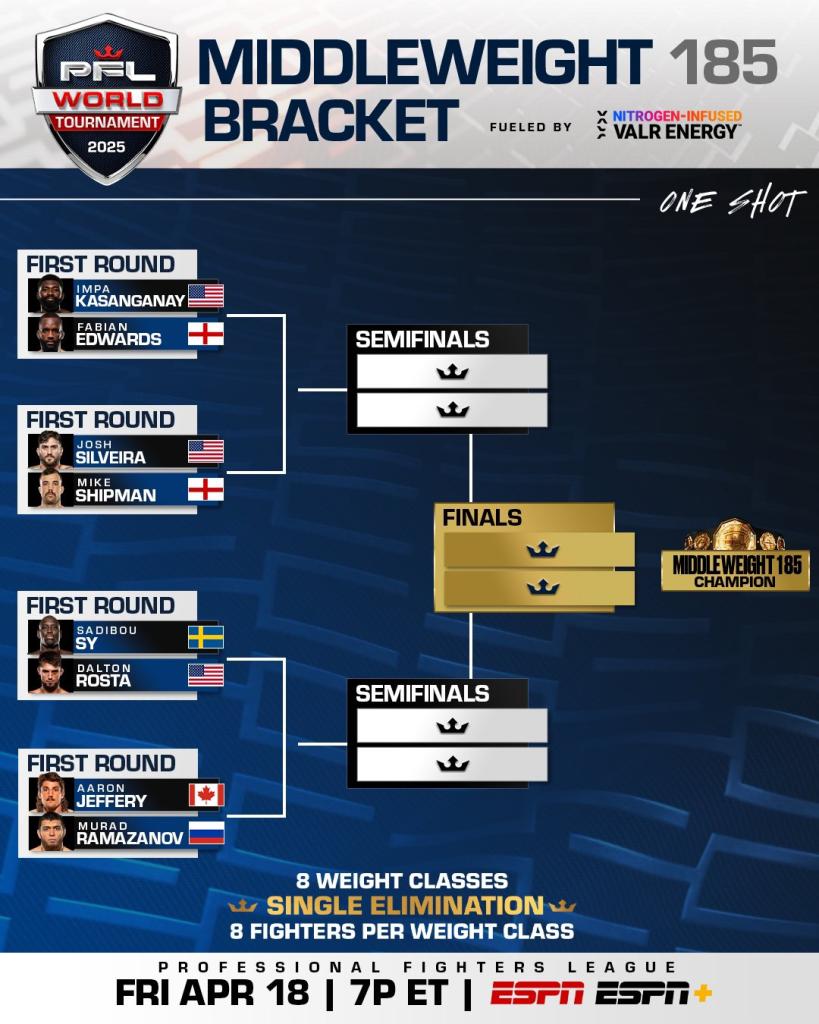 Le PFL annonce les combats du premier tour du tournoi mondial 2025 et les dates des demi-finales