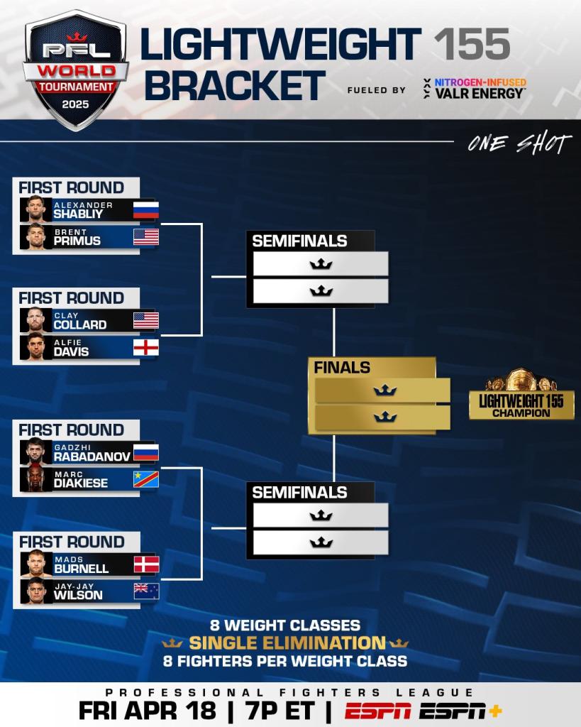 Le PFL annonce les combats du premier tour du tournoi mondial 2025 et les dates des demi-finales