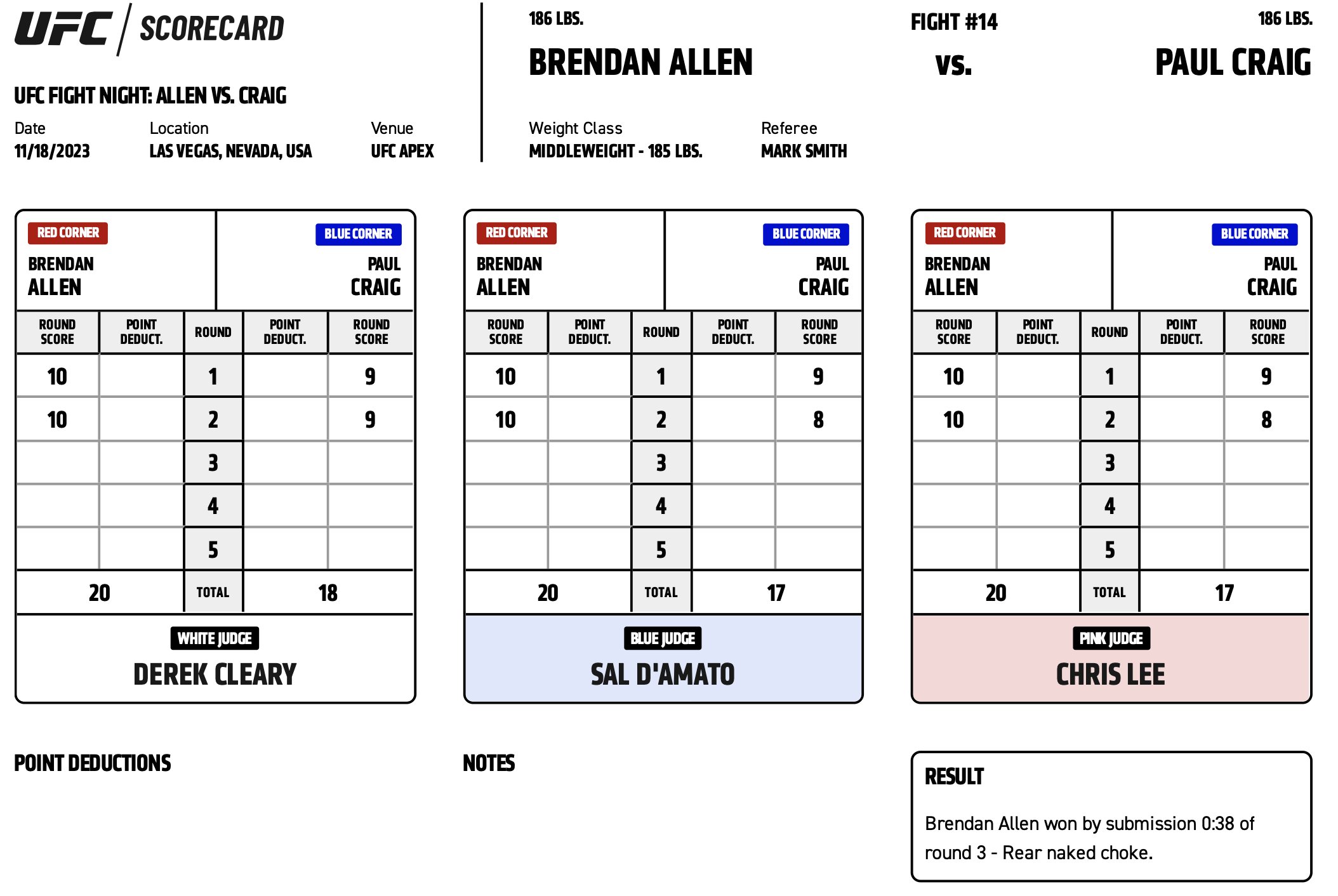Scorecard : UFC on ESPN+ 90 - Brendan Allen vs Paul Craig