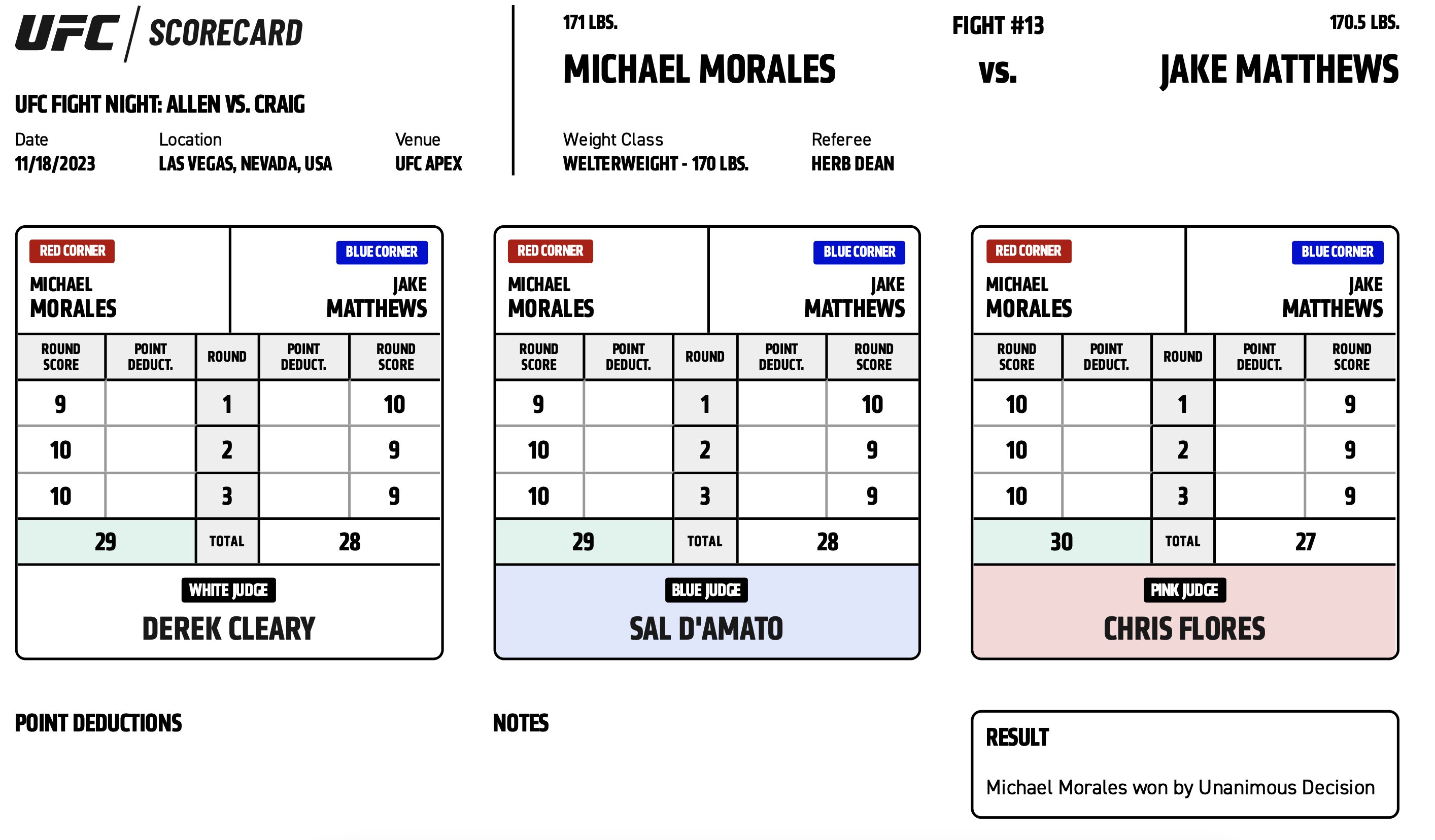 Scorecard : UFC on ESPN+ 90 - Michael Morales vs Jake Matthews