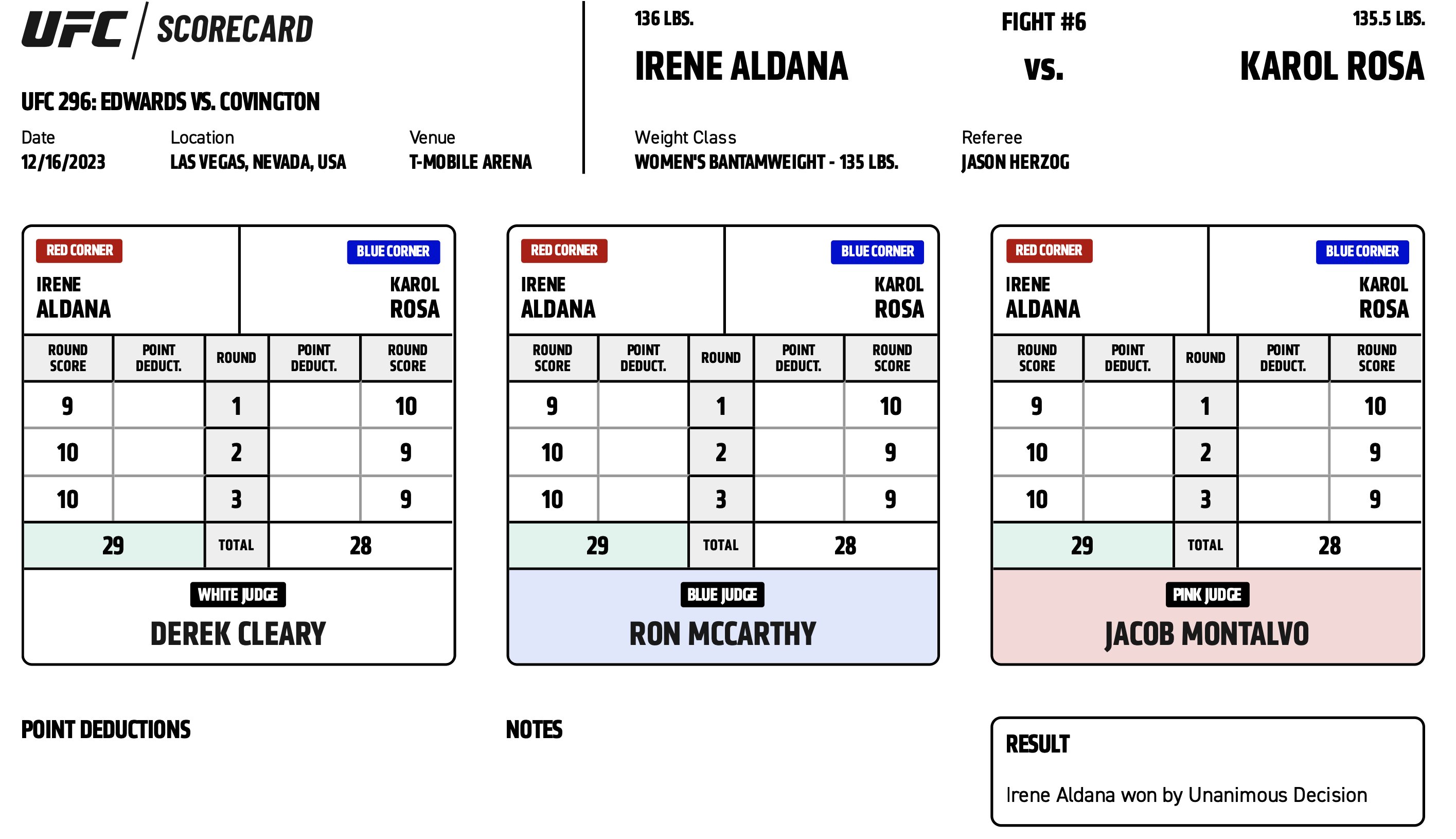 Scorecard : UFC 296 - Irene Aldana vs Karol Rosa