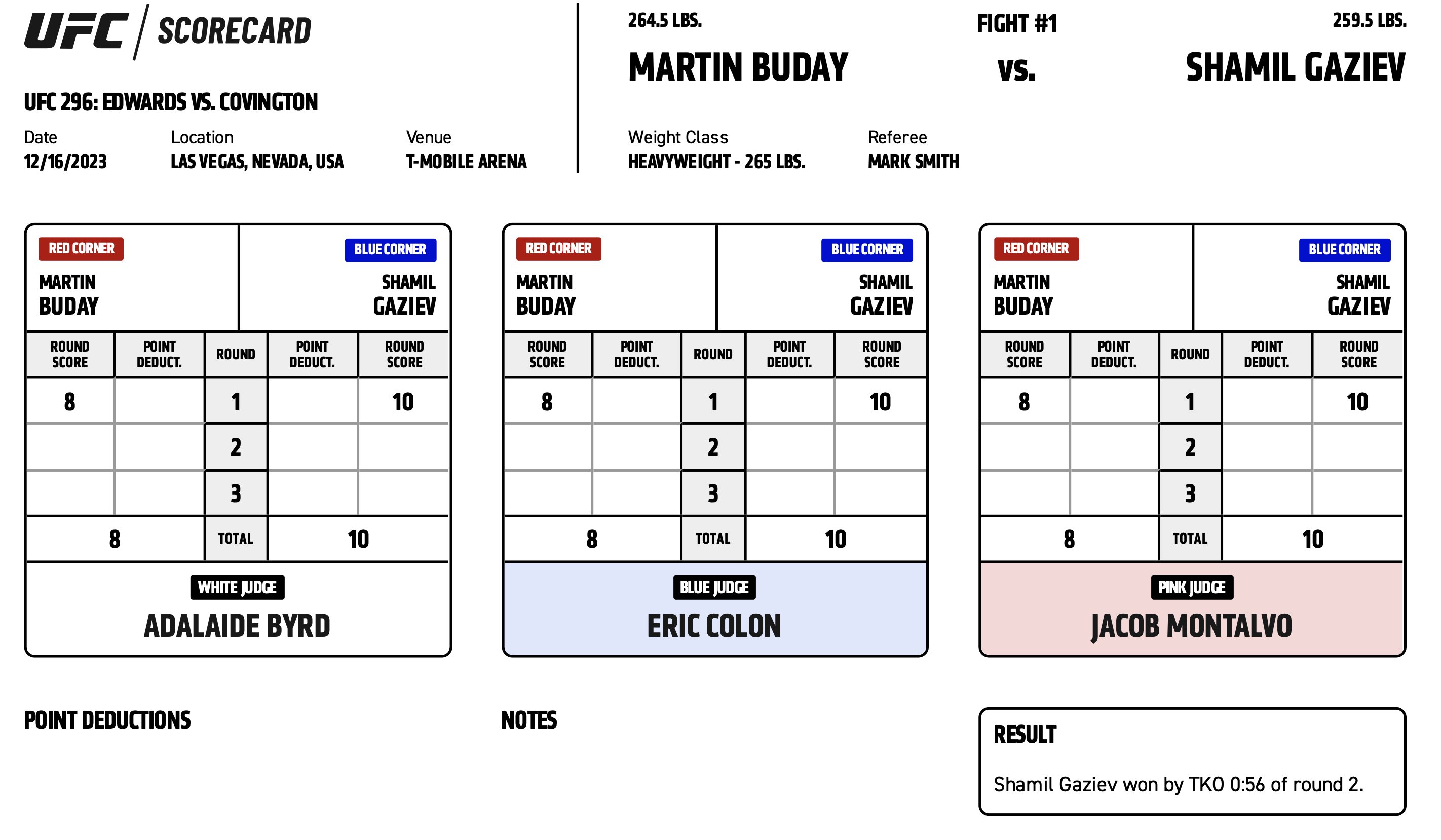 Scorecard : UFC 296 - Martin Buday vs Shamil Gaziev