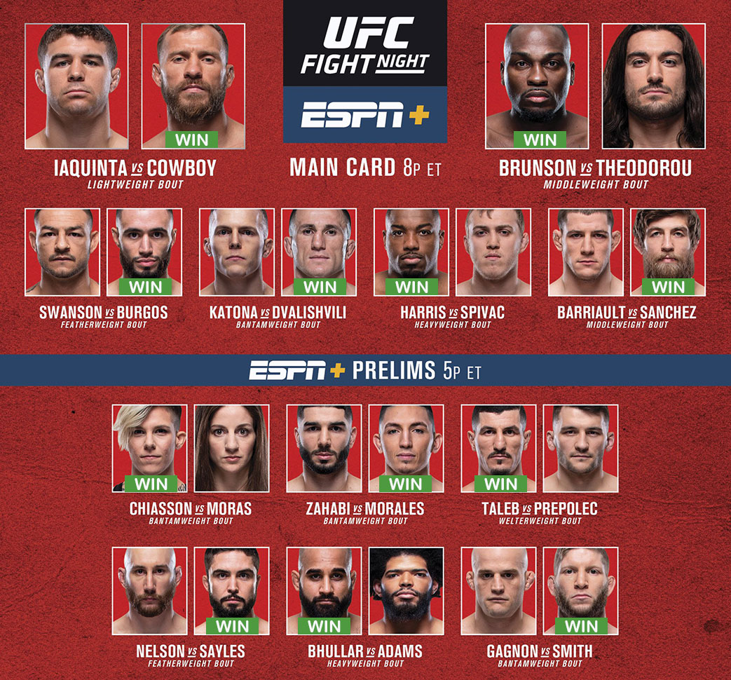 UFC Ottawa - Carte des combats