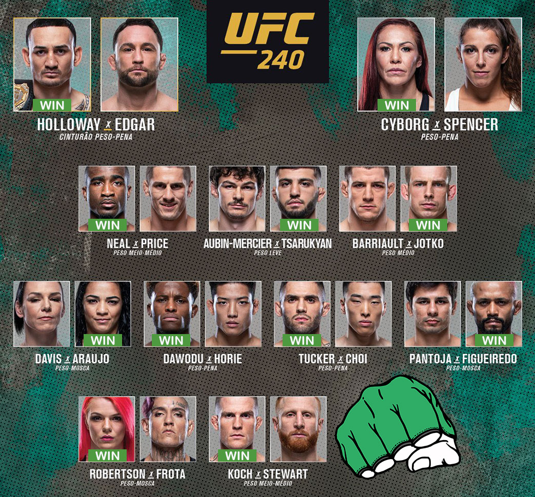 UFC 240 - Carte des combats